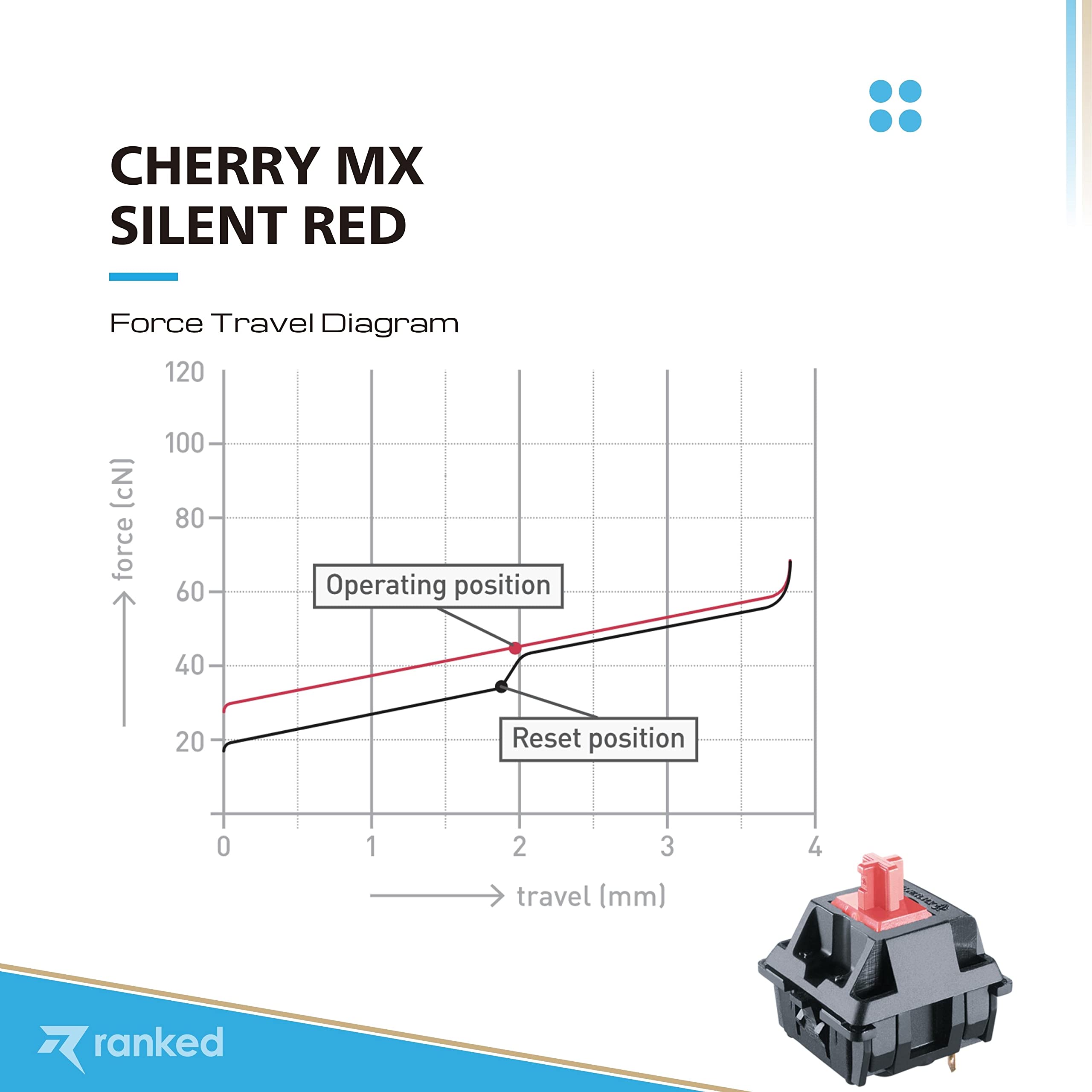 Zestaw Przełączników Cherry MX do Mechanicznych Klawiatur do